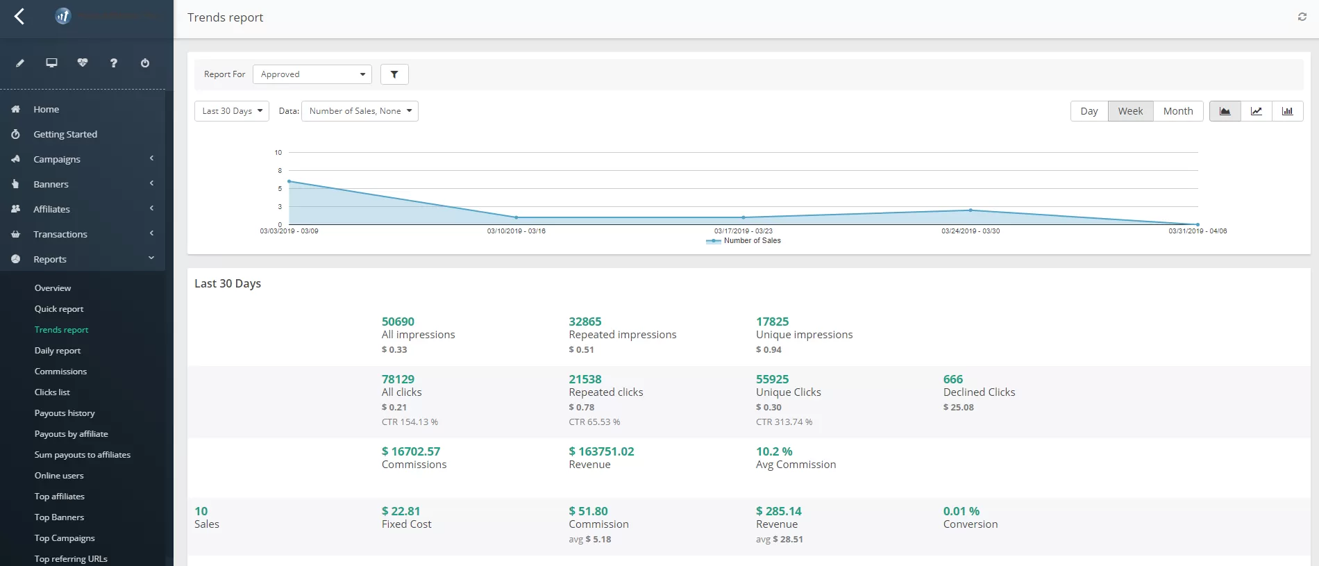 Screenshot of the Trends report in Post Affiliate Pro