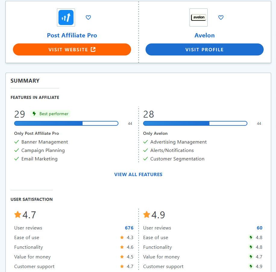 Post Affiliate Pro vs Avelon comparison of features on GetApp