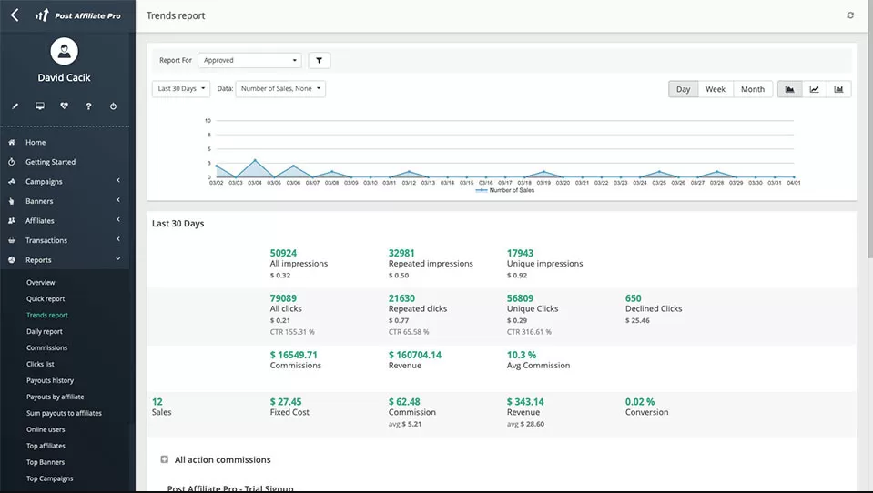 Trends reports