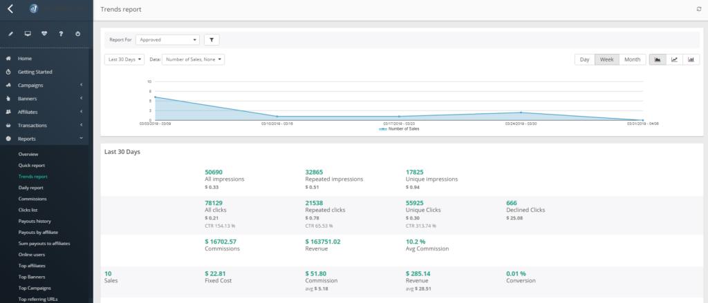 post affiliate pro reports trends report