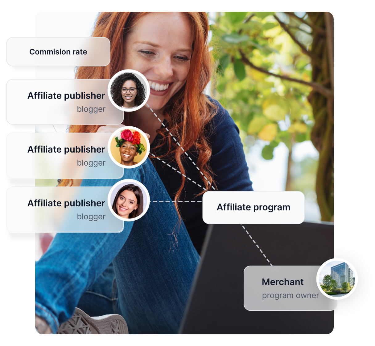 Stock image of a woman on the phone, next to a simple illustration showing how Post Affiliate Pro works, along with several award badges.