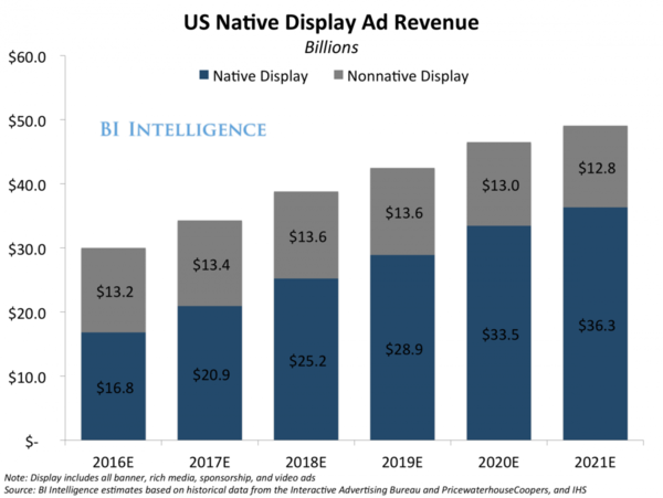 Click Through Rate (CTR)