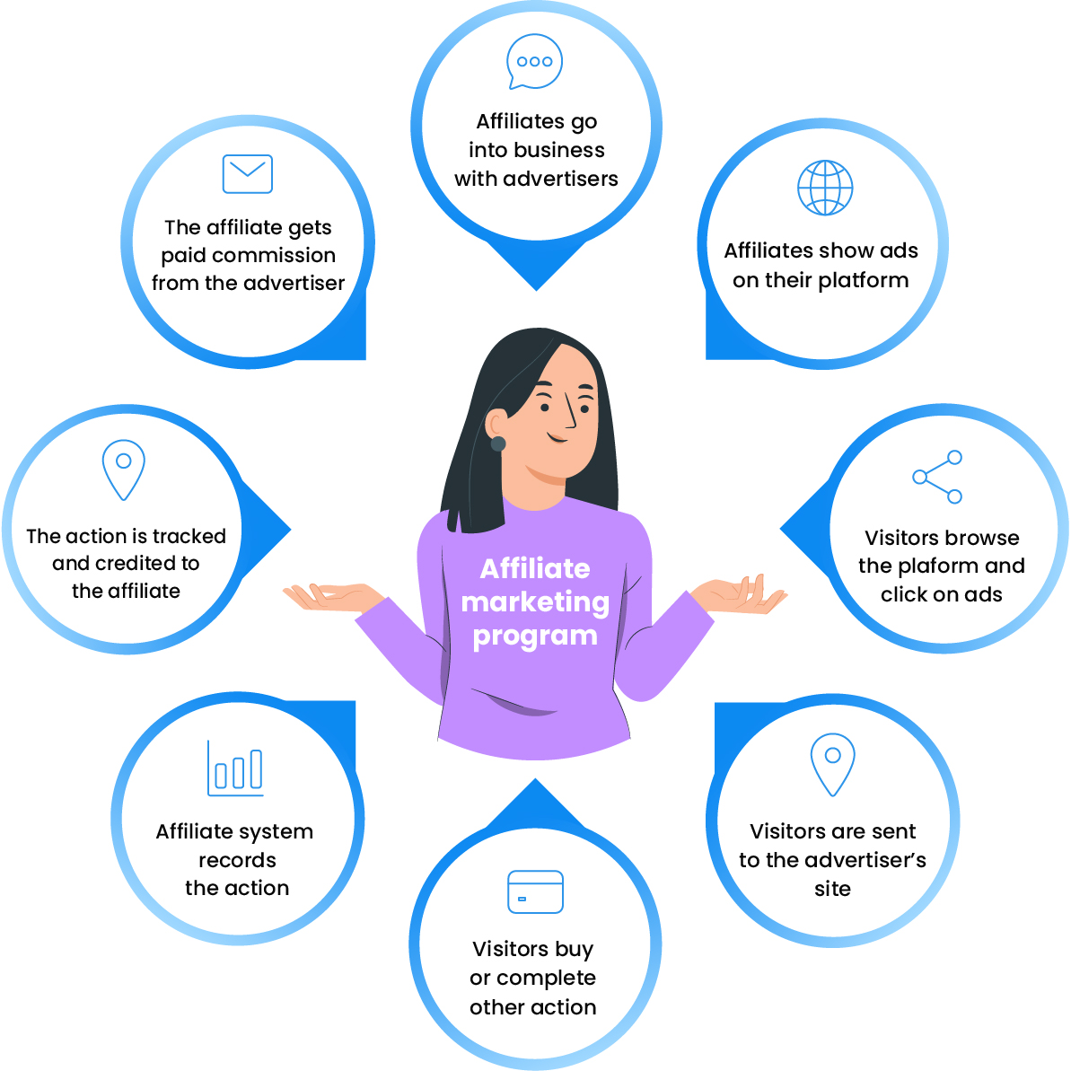 Affiliate Marketing For Startups – Yes Or No?