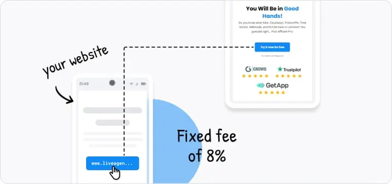 Fixed cost 8%