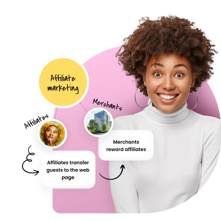 Stock image of a woman on the phone, next to a simple illustration showing how Post Affiliate Pro works, along with several award badges.